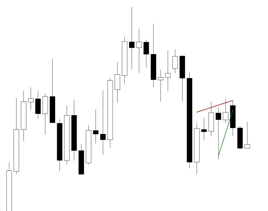 $USDCAD - Ending Diagonal