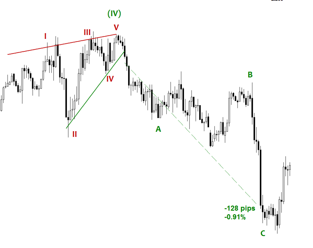 Running Flat Pattern