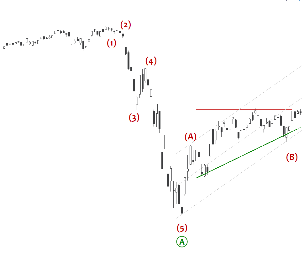 Dow Jones Corona Virus