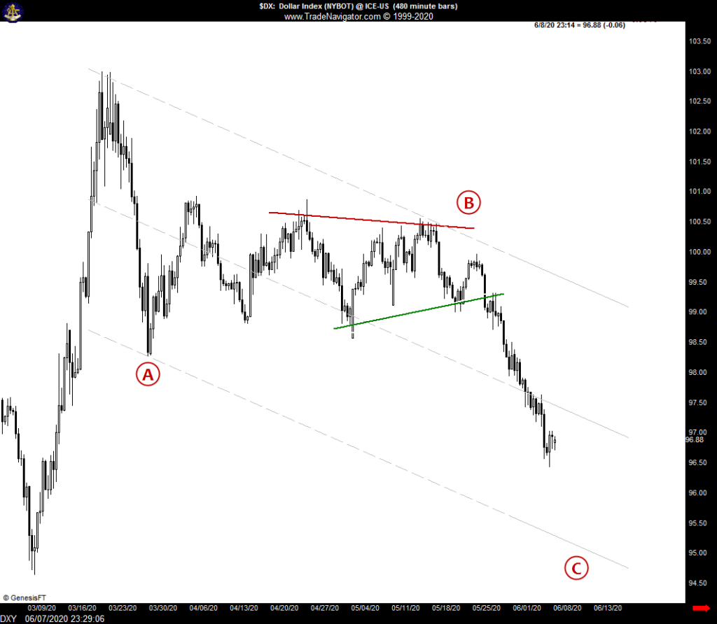 dxy - ABC Zigzag Correction