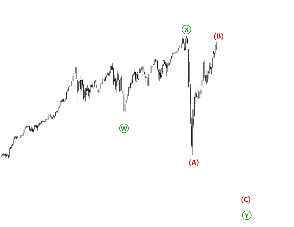 Dow Jones Industrial Average