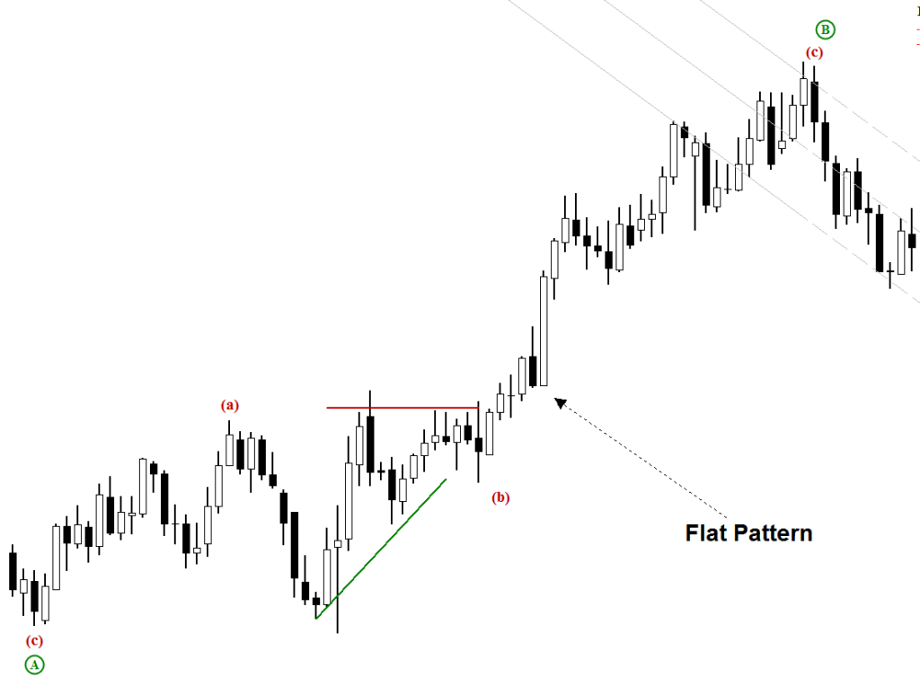 Flat Pattern