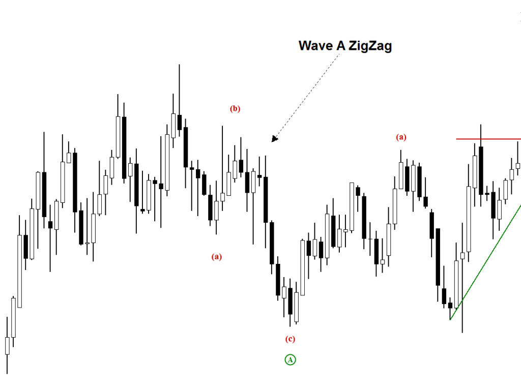 Zigzag Pattern