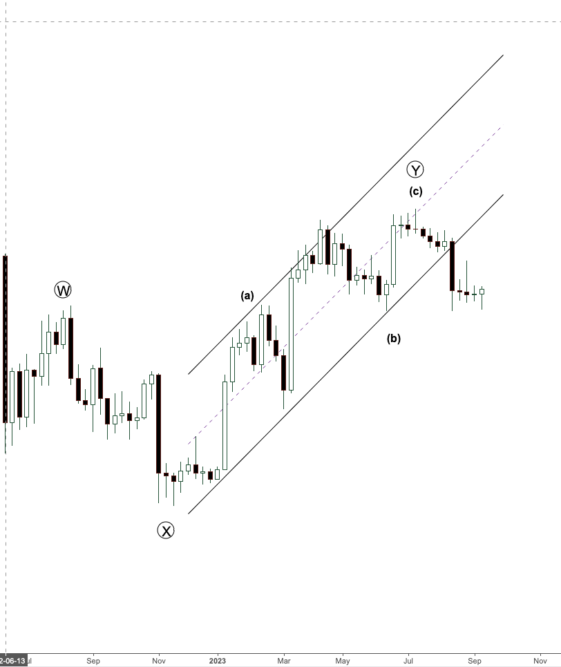 Expanded Flat Pattern