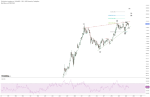 Gold - Ending Diagonal