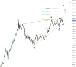 Gold - Ending Diagonal